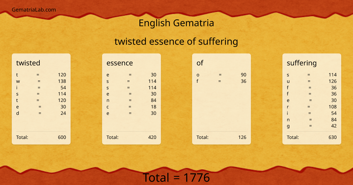 twisted essence of suffering in english Gematria
